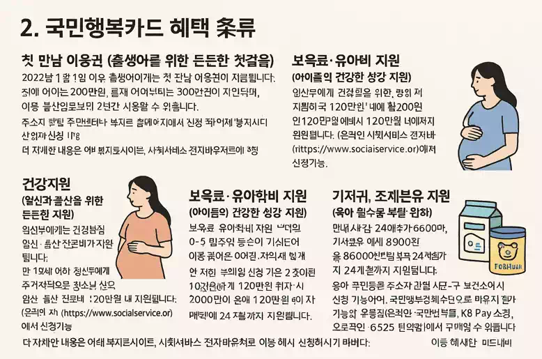 국민행복카드 체크카드 혜택